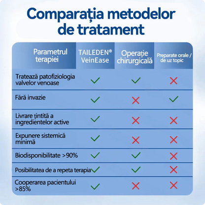 🏆🏆🇧🇬👨‍⚕️✅ TAILEDEN® VeinEase Микроиглени пластири за терапия ⚡ Незабавно облекчение, дълготрайни резултати