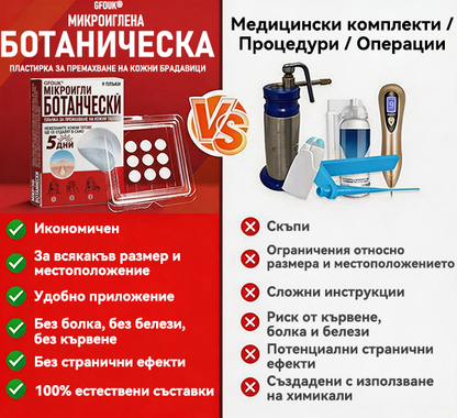 🌍GFOUK® Ботаничен пластир с микроигли за премахване на кожни образувания